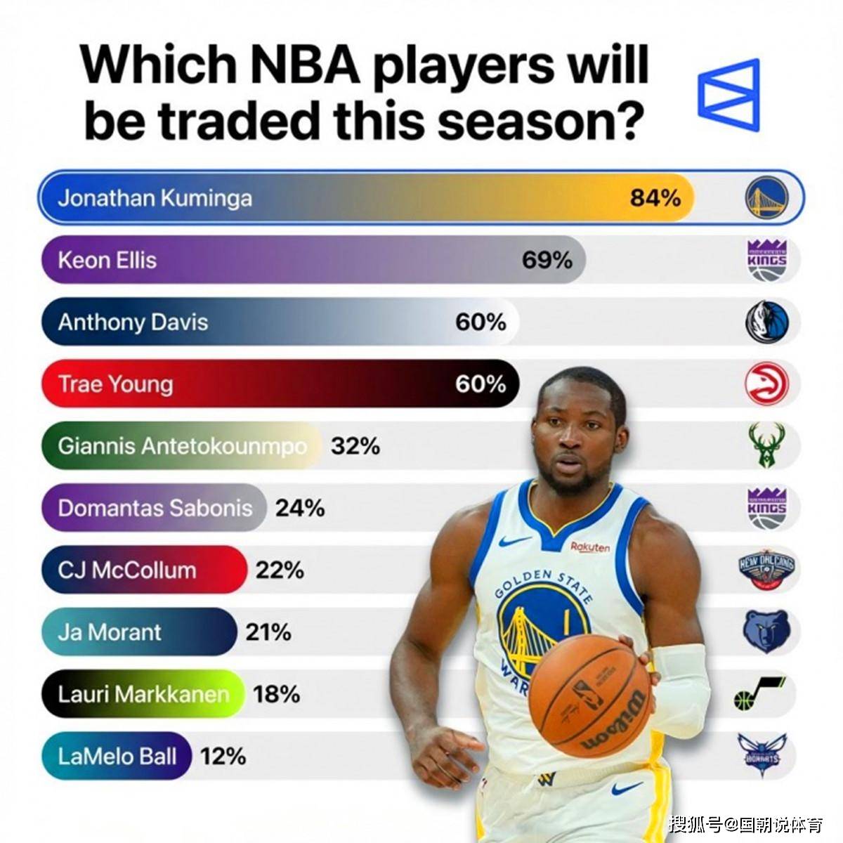 乔治飙分砍落雄鹿,快船晋级接近 乔治飙分砍落雄鹿,快船晋级接近