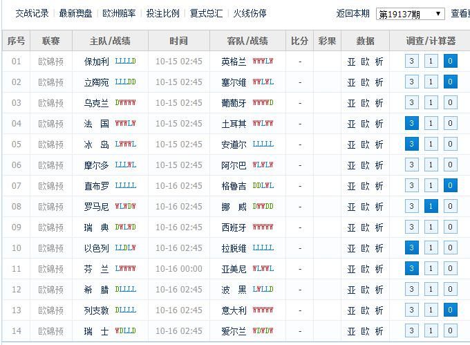 欧预赛决赛技术统计出炉,球队数据详解(欧预赛比赛结果) 欧预赛决赛技术统计出炉,球队数据详解(欧预赛比赛结果)
