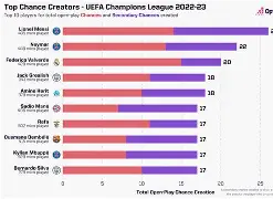 包含巴塞罗那战胜尤文图斯：欧冠小组领先的词条