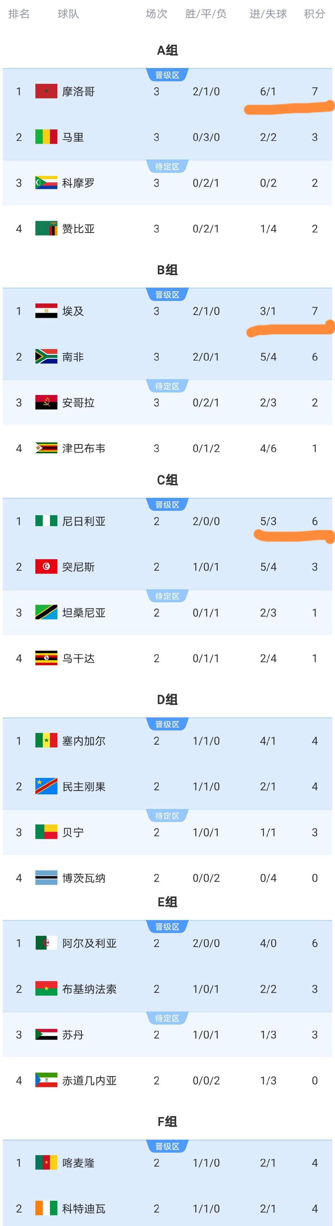 阿尔及利亚非洲杯大名单